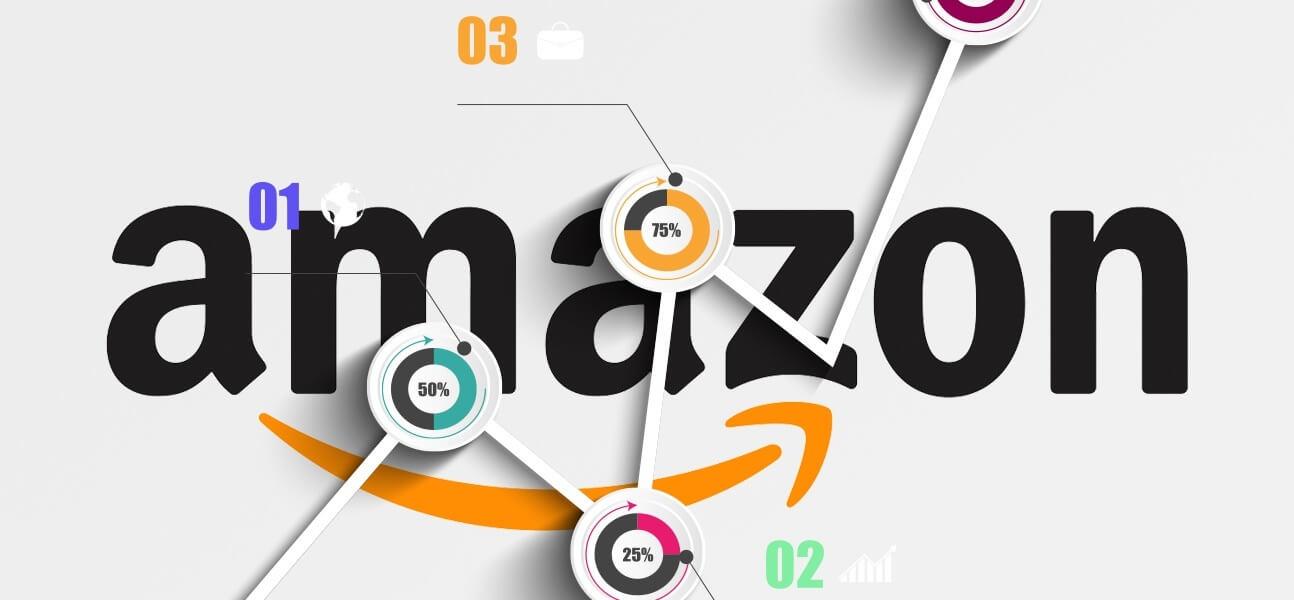 Bestsellingprod onamazon