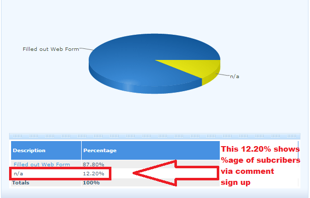 email comment sign ups niche hacks