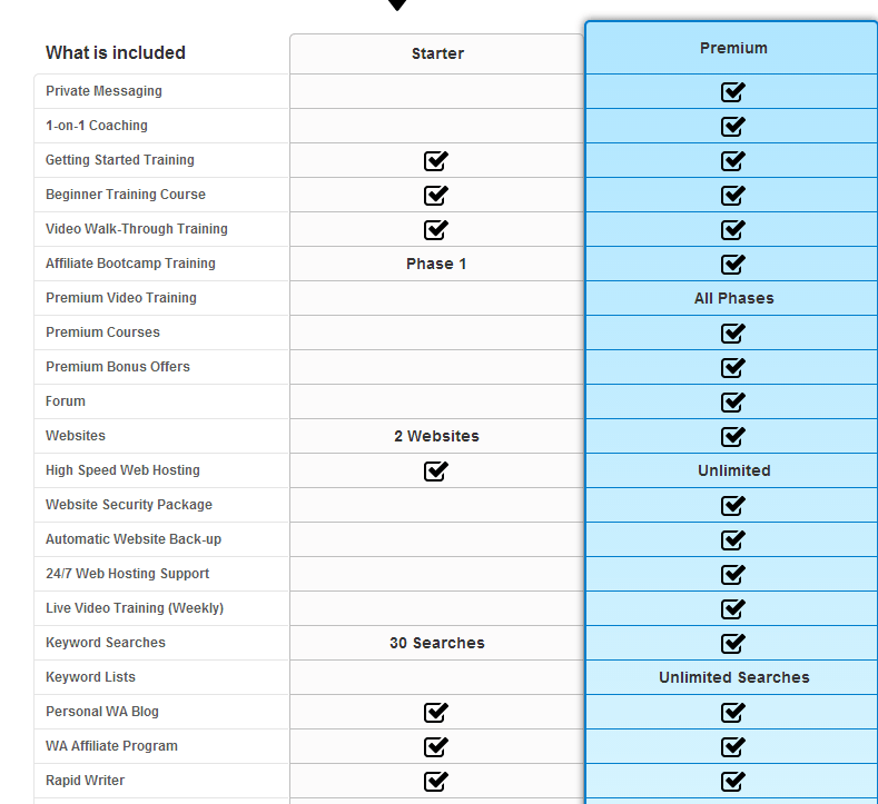 comparison between basic and premium