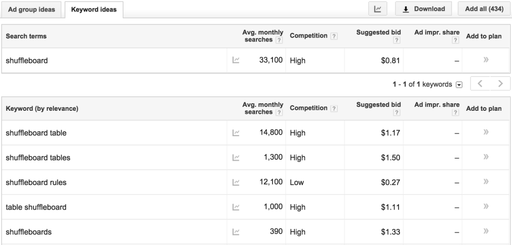 blog-topic-generator-google-adwords-keyword-planner