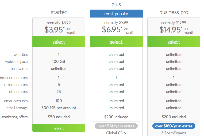 bluehost pricing