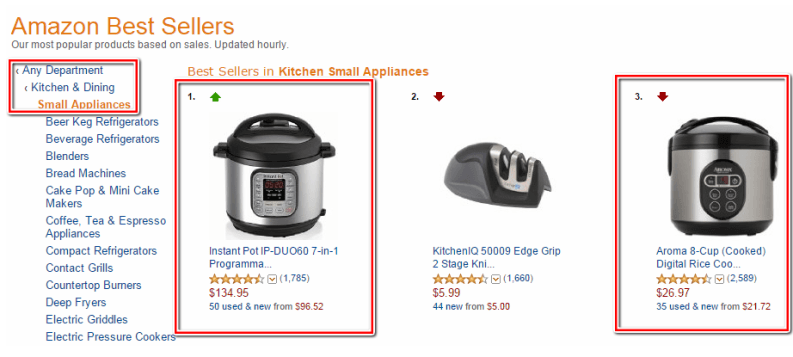 Amazon Best Sellers