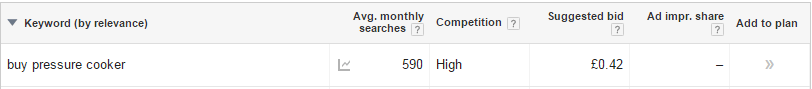 Keyword Research