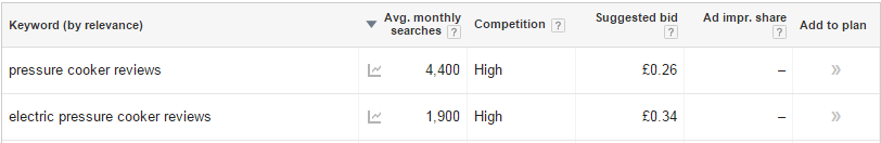 Keyword Research 1