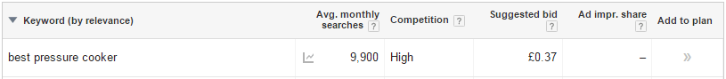 Keyword Research 2