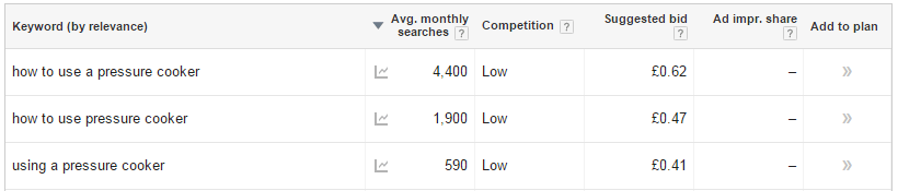 Keyword Research 3