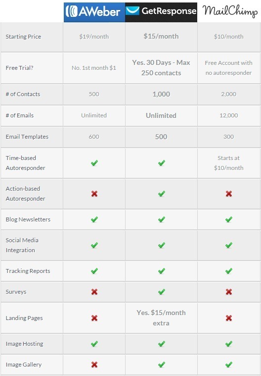 emailservicecharts
