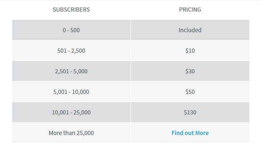 pricing aweber
