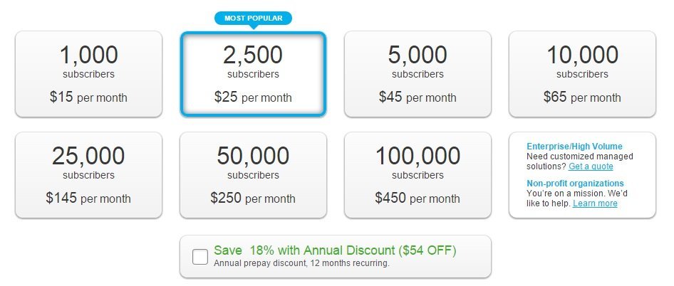 pricing getresponse