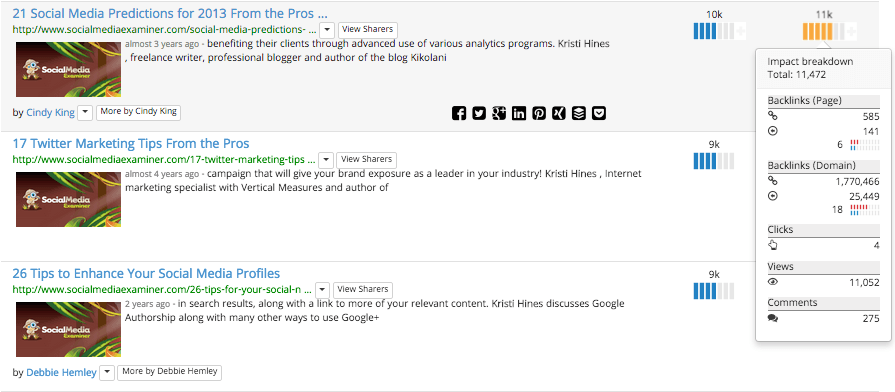 content-promotion-results