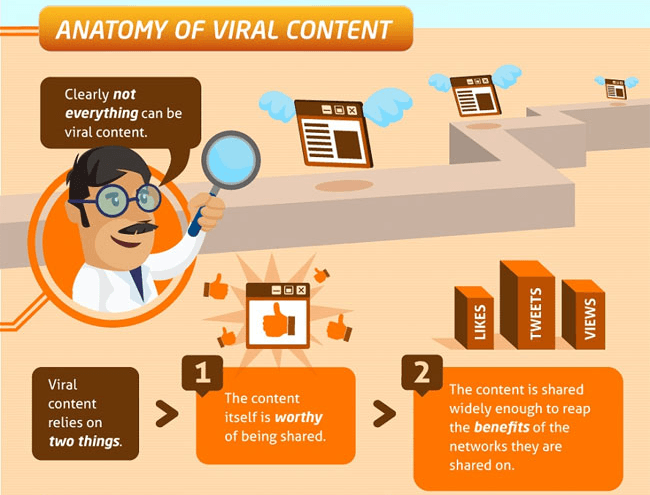 viral