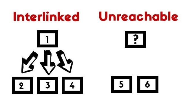 interlink