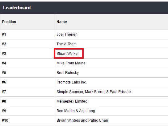 #3 on Commission Black Ops