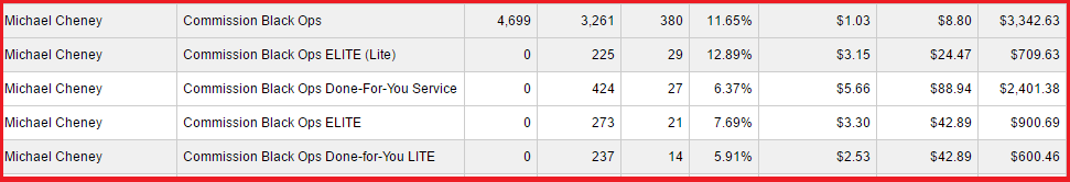 commission Black ops sales for blog