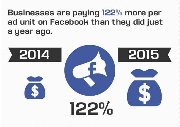 fb ad spend
