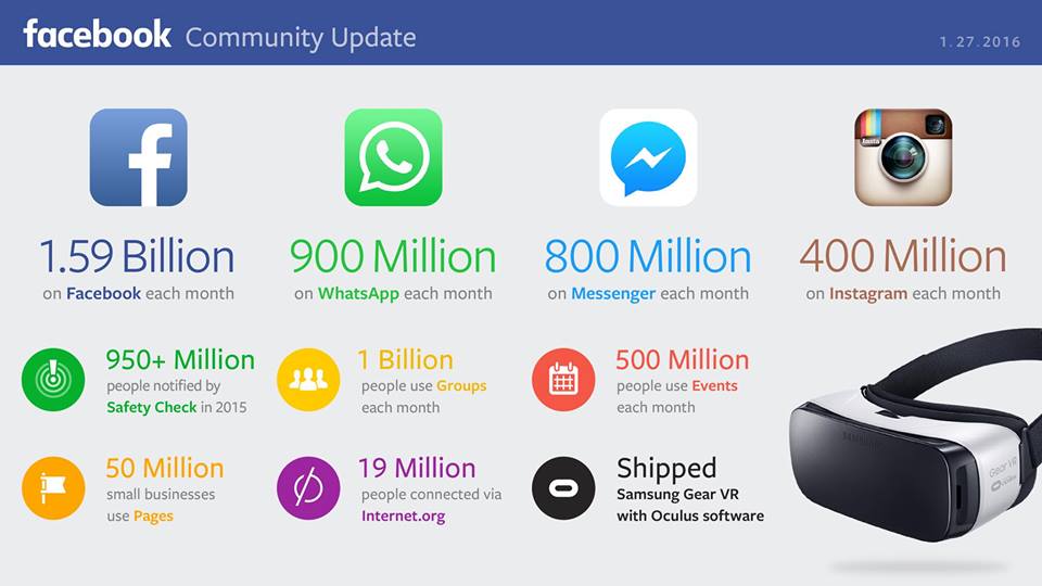 fb community update