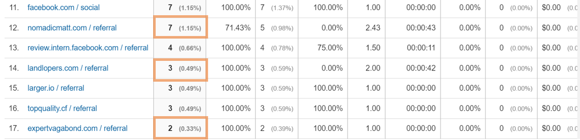blog traffic with box
