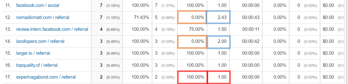 blog traffic with boxes 2