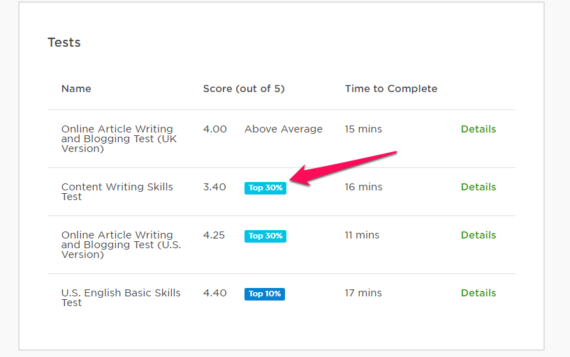 upworktests