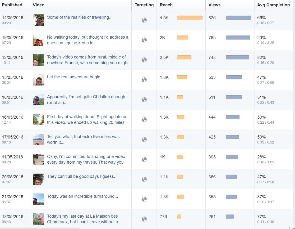 video insights