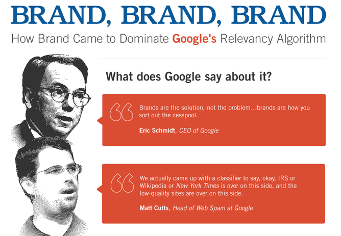 google loves brands