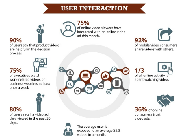 videostats