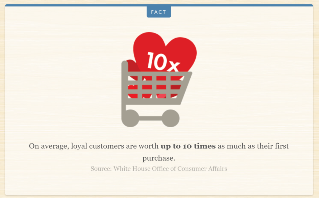 loyal customers