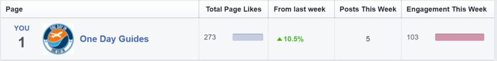 facebook page looks