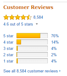 reviews