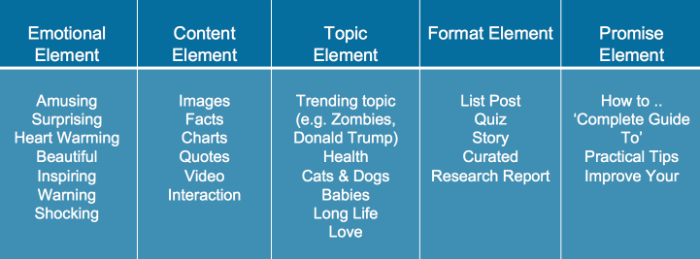 5-elements-viral-headlines