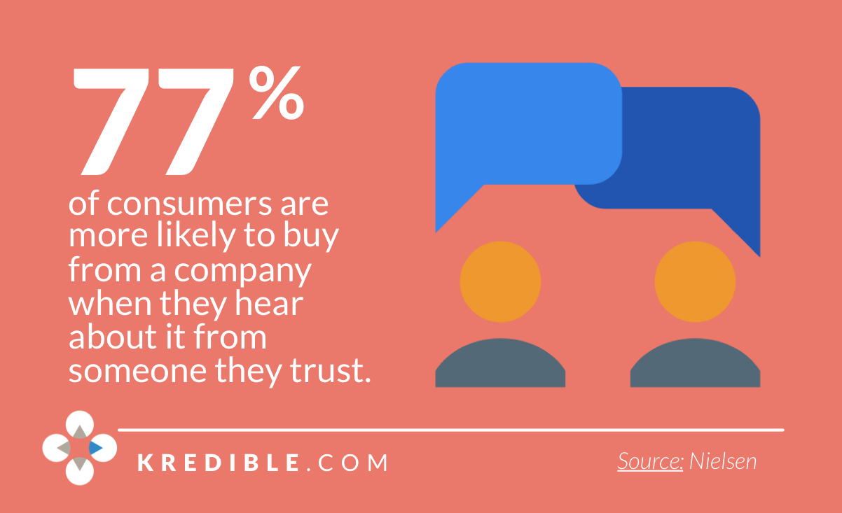 Employee_Advocacy_Statistics_2016_Kredible_12