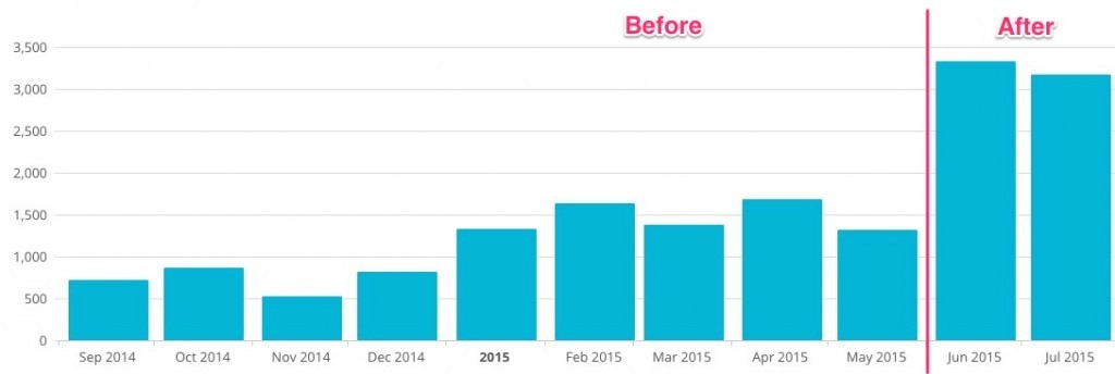 valuewalk_mailchimp_jpeg-1024x344
