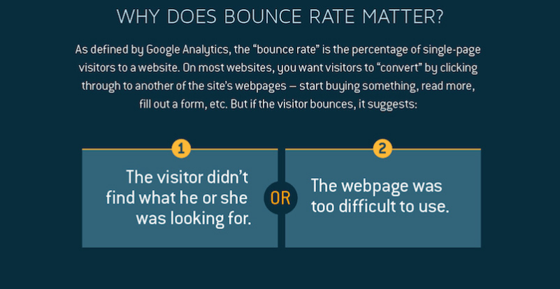 bounce-rate1