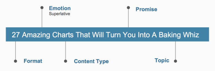 viral-headline-format