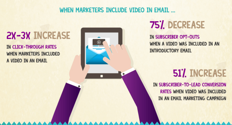 emailvideo1