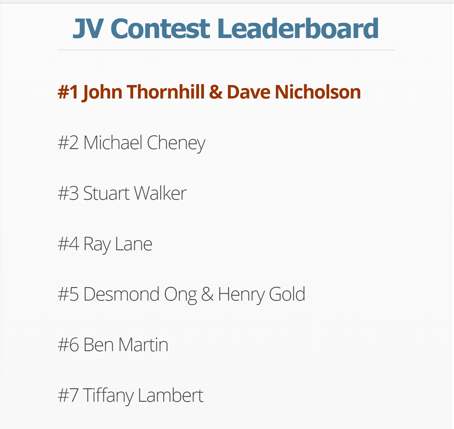 leaderboard