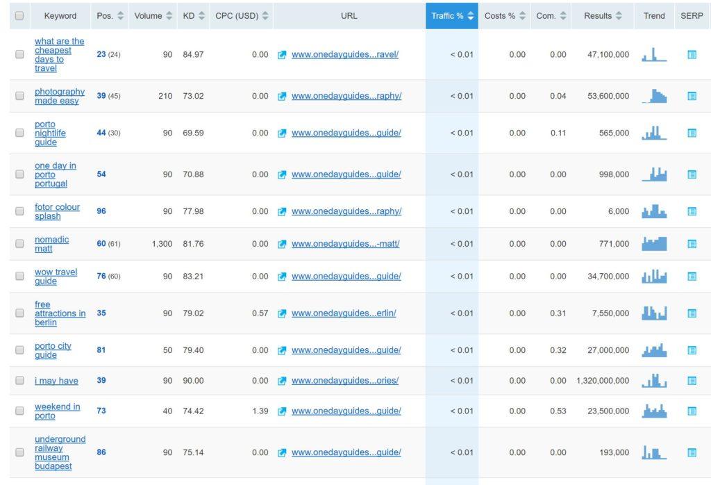 long tail keywords nichehacks