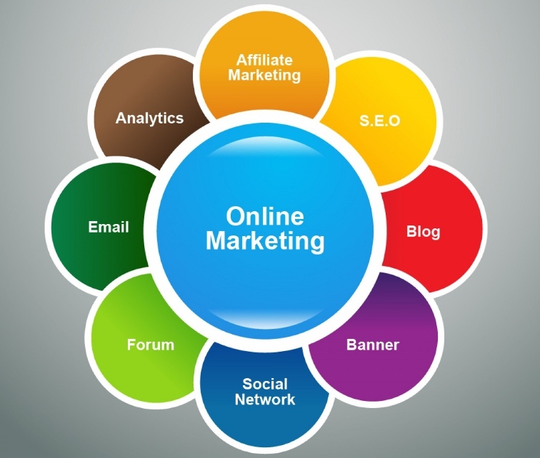 Internet Marketing Team - The SEO Company