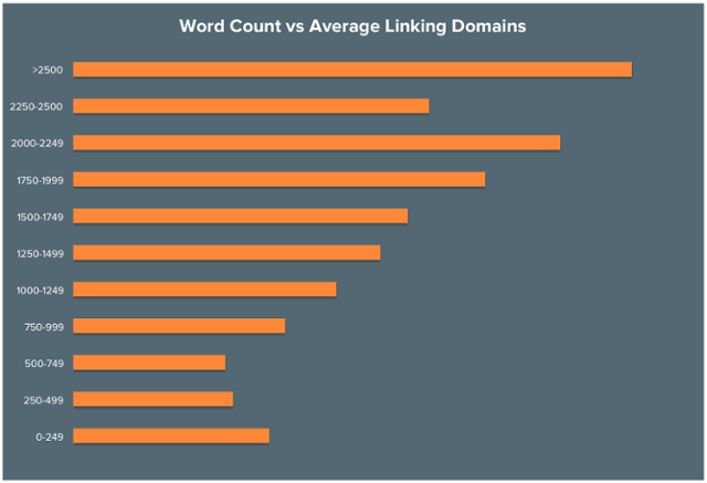 content length backlinks