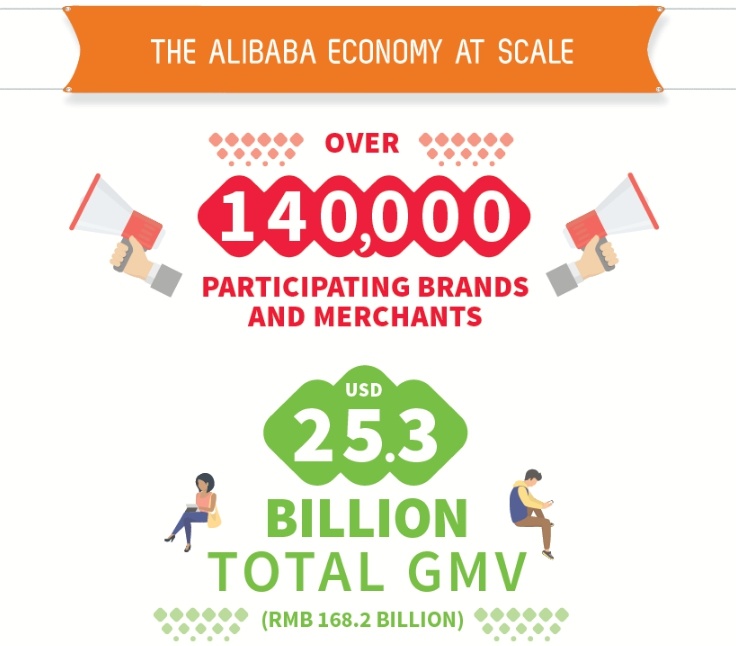 alibaba singles day 2017 sales