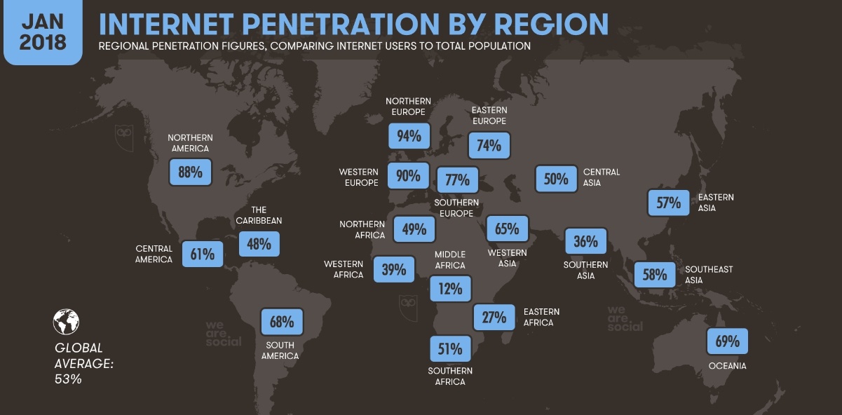 internet penetration by region