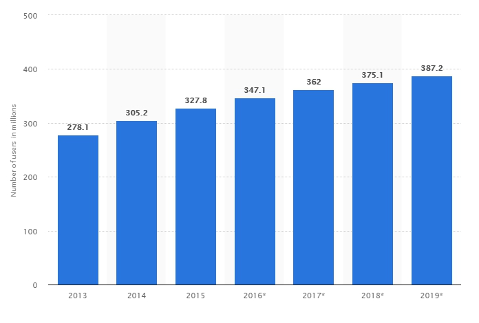 south america internet penetration 1
