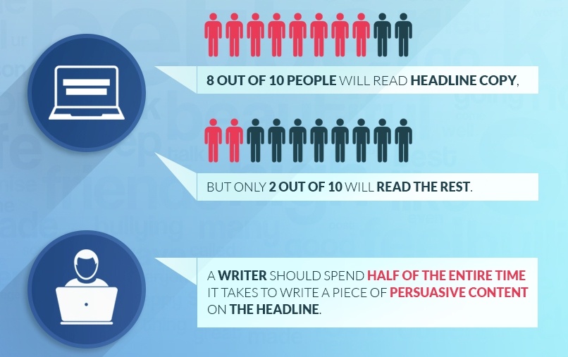 creating headlines for blog posts
