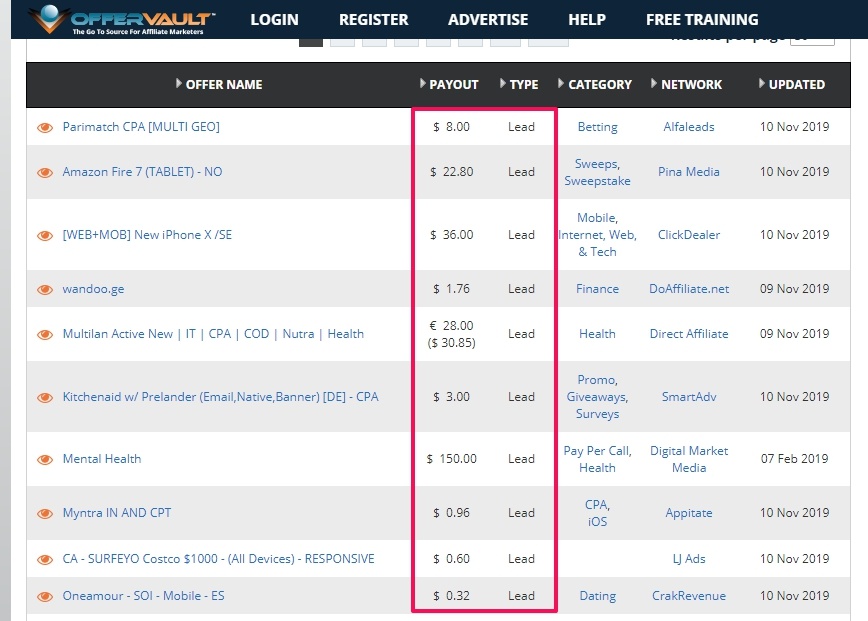 affiliate marketing pay per lead cpa