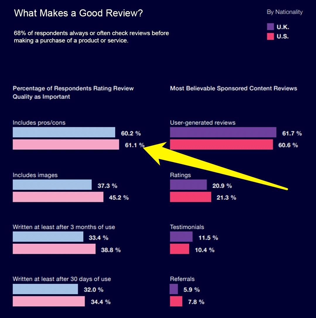 affiliate marketing product reviews