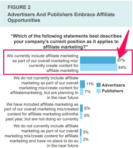 affiliate marketing recruitment survey1