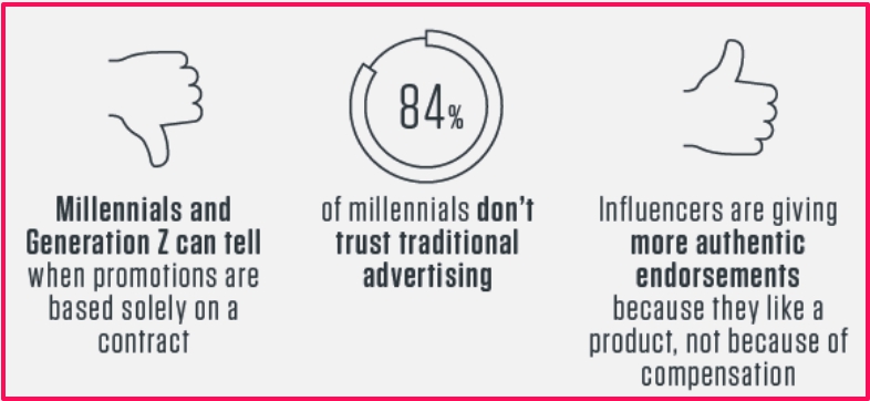 affiliate marketing relationship trust