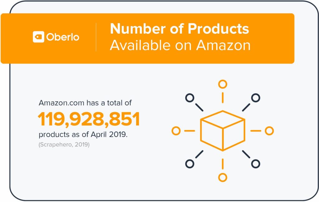 affiliate marketing total amazon products