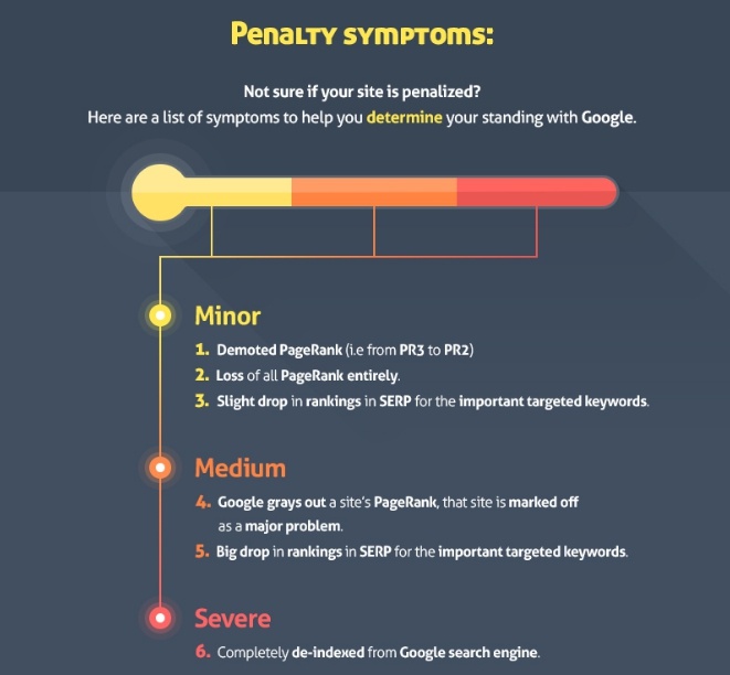 google algorithmic penalty