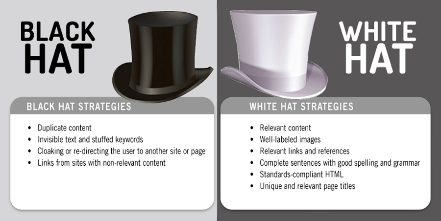 black hat seo white hat seo grey hat